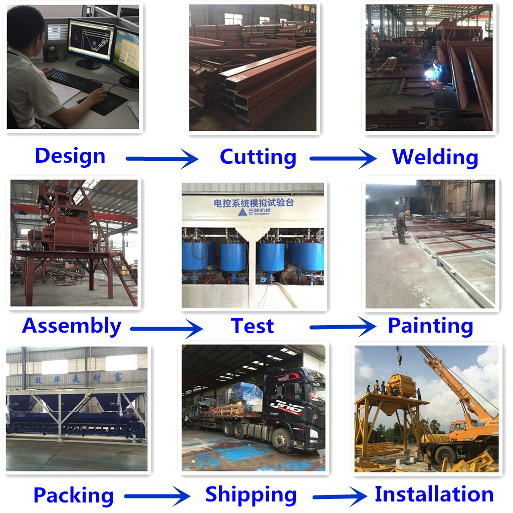 S.L Machinery Production